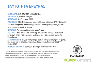 Έρευνα Κεντρικής Μακεδονίας Ιούνιος 2023